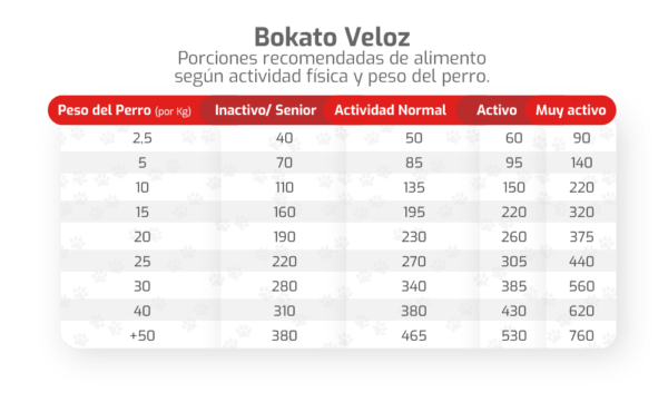 Alimento Bokato Veloz - Image 2