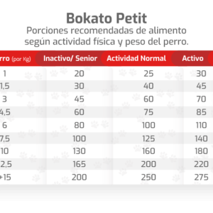 Plato con pesa para alimentos - BOKATO Norte